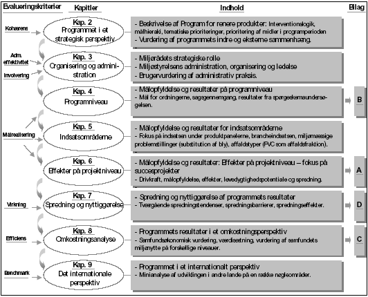 Figur 1.2: Samlet evalueringsdesign