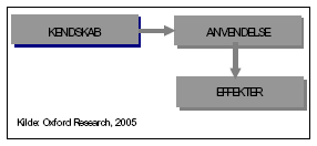 Figur 1.2. Spredningsforl&oslash;b