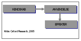 Figur 1.4. Spredningsforl&oslash;b
