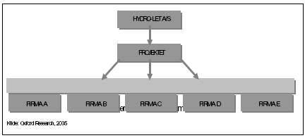 Figur 3.2.Spredningskilder for projektet "Vandbaseret kontrastbejdse til naturtr&aelig;&rdquo;