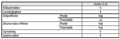 Vurdering af projektet af projektet p&aring; udvalgte parametre