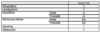 Vurdering af projektet af projektet p&aring; udvalgte parametre