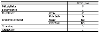 Vurdering af projektet af projektet p&aring; udvalgte parametre