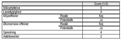 Vurdering af projektet af projektet p&aring; udvalgte parametre