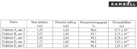 Analyserapporter, karakterisering