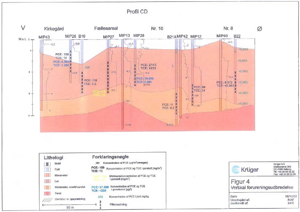 Bilag 2.4 Lokalitet L1 - Geologiske snit