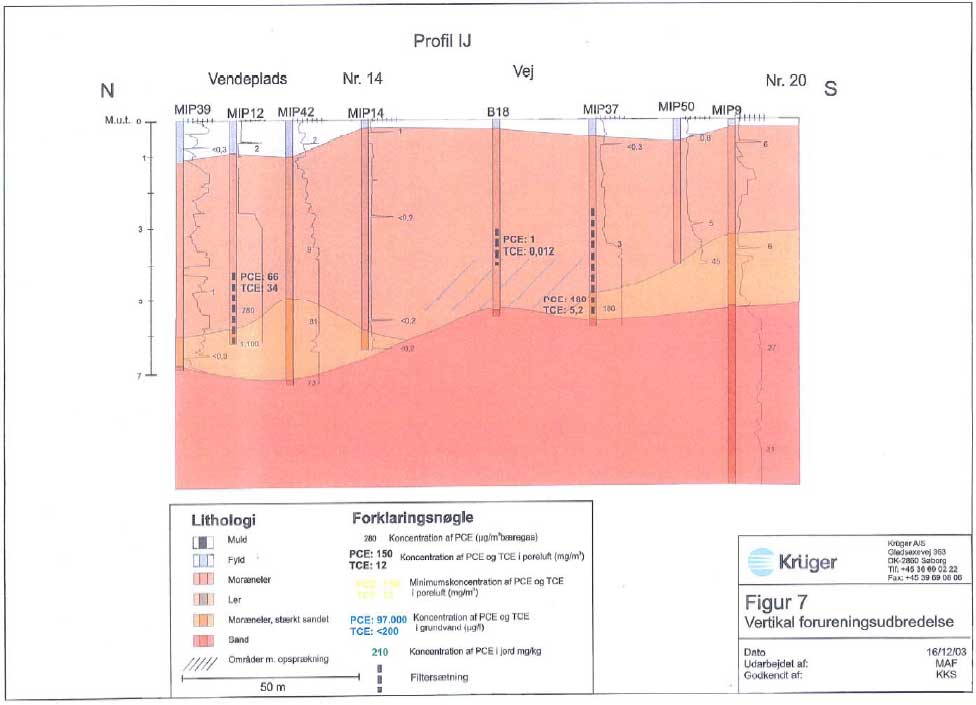Bilag 2.4 Lokalitet L1 - Geologiske snit