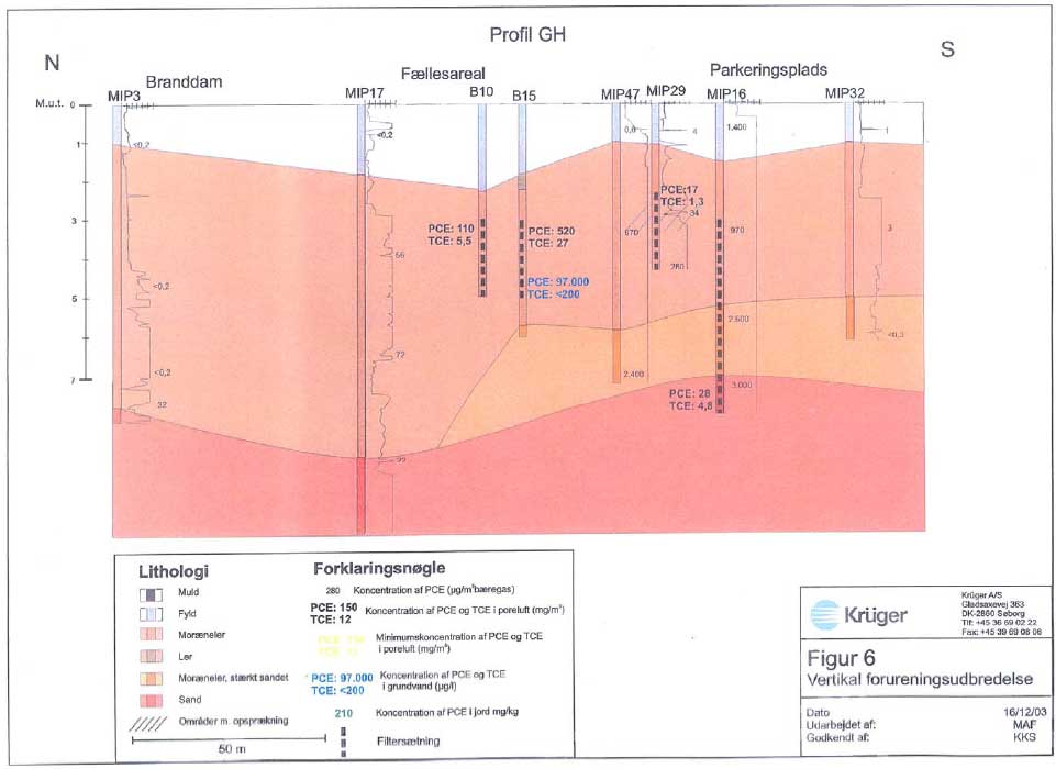 Bilag 2.4 Lokalitet L1 - Geologiske snit