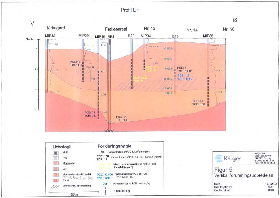 Bilag 2.4 Lokalitet L1 - Geologiske snit