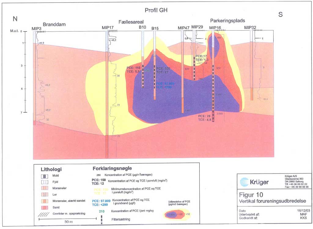 Bilag 2.7 Lokalitet L1 – Vertikal forureningsudbredelse