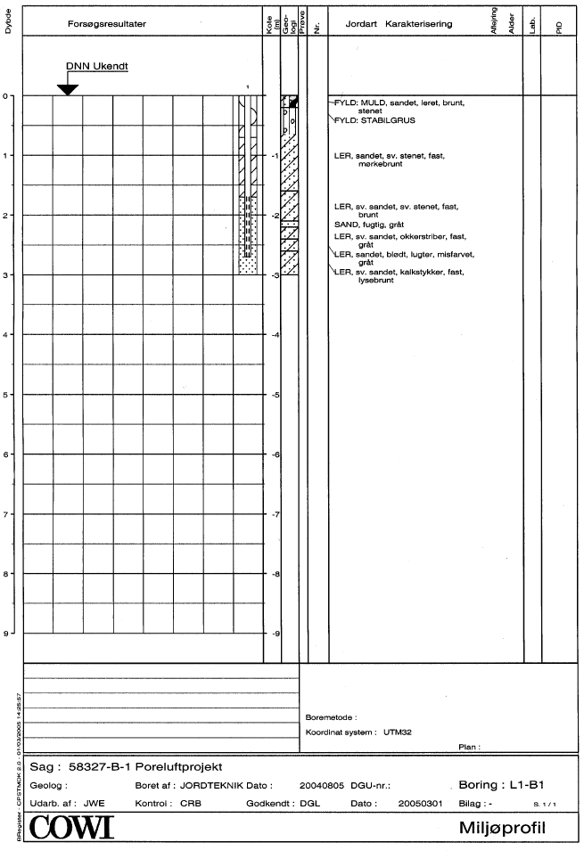 Bilag 2.8 Lokalitet L1 - Boreprofiler boringssonder L1-b1 til L1-B3