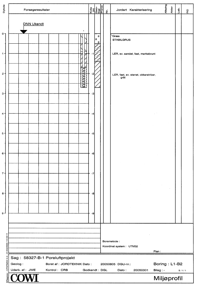 Bilag 2.8 Lokalitet L1 - Boreprofiler boringssonder L1-b1 til L1-B3