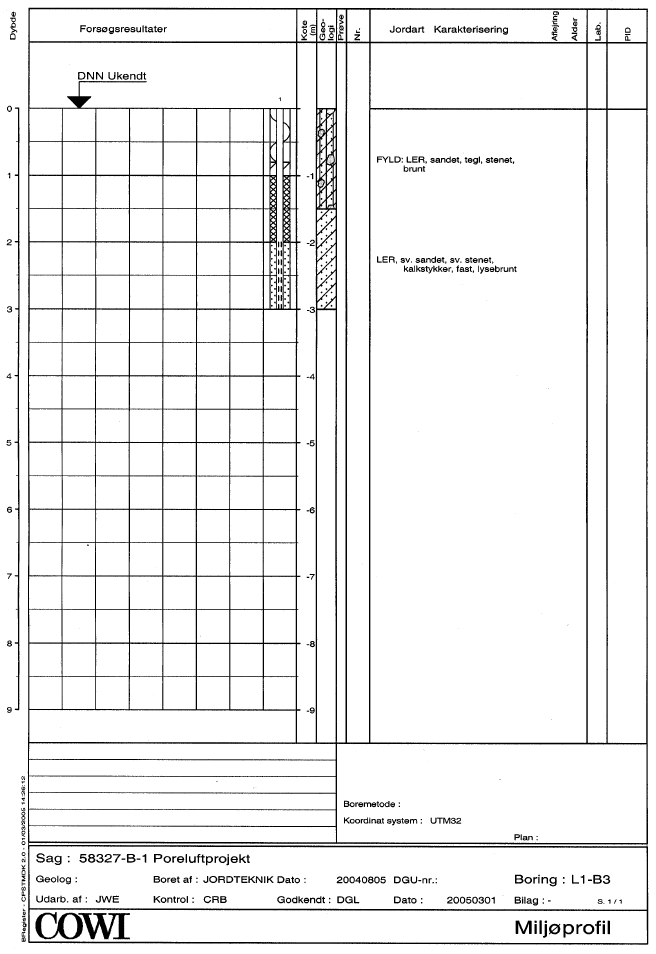 Bilag 2.8 Lokalitet L1 - Boreprofiler boringssonder L1-b1 til L1-B3