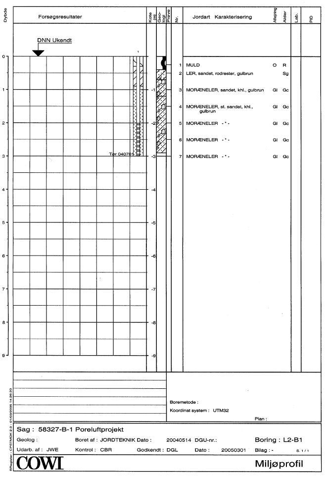 Bilag 2.14 Lokalitet L2 - Boreprofiler L2-B1 til L2-B4