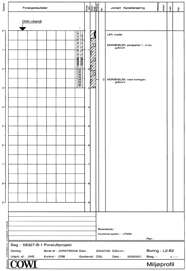 Bilag 2.14 Lokalitet L2 - Boreprofiler L2-B1 til L2-B4
