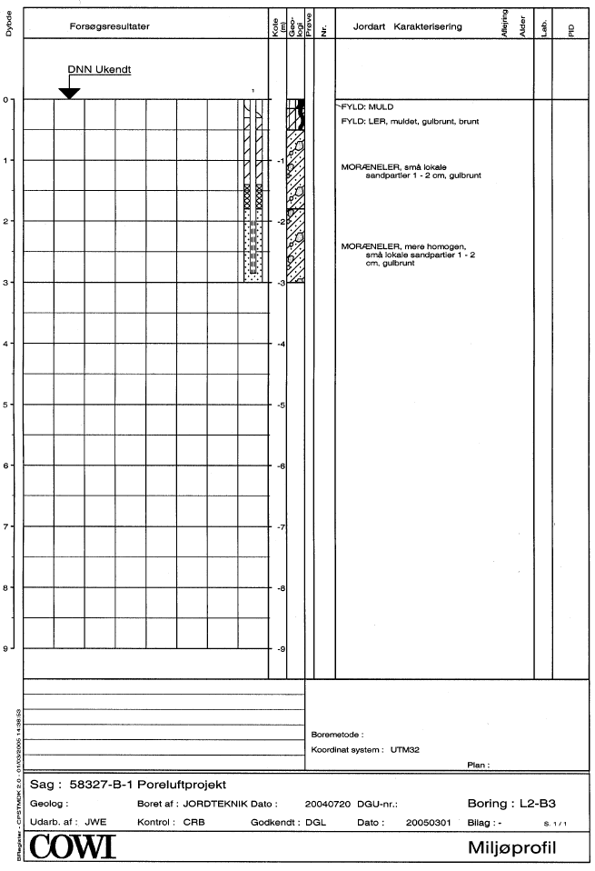 Bilag 2.14 Lokalitet L2 - Boreprofiler L2-B1 til L2-B4