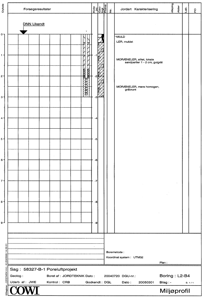 Bilag 2.14 Lokalitet L2 - Boreprofiler L2-B1 til L2-B4