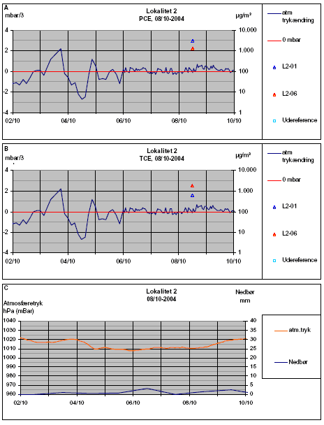 Figur L2-D: Målerunde 4