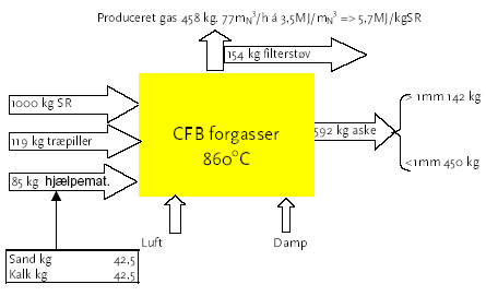 fig. 7.3 masse-flow diagram for sr