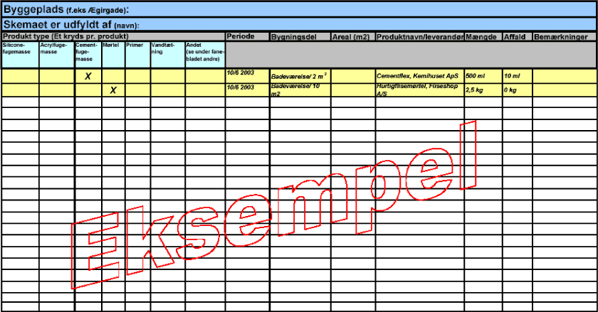 Figur: Registreringsskema