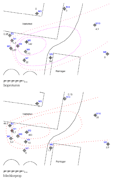 Figur 4a. Isoproturon og mechlorprop p&aring; Lokalitet 1 (&micro;g/l). Der er ca. 40 m fra M&sup2; til M10. Vaskepladsen er beliggende omkring M&sup3;. G&aring;rdspladsen h&aelig;lder fra M&sup3; mod M&sup2; og M7. Den naturlige terr&aelig;nh&aelig;ldning er fra M&sup3; mod M10. Grundvandsstr&oslash;mningen er ligeledes fra M&sup3; mod M10, og alts&aring; i overensstemmelse med den generelle terr&aelig;nh&aelig;ldning