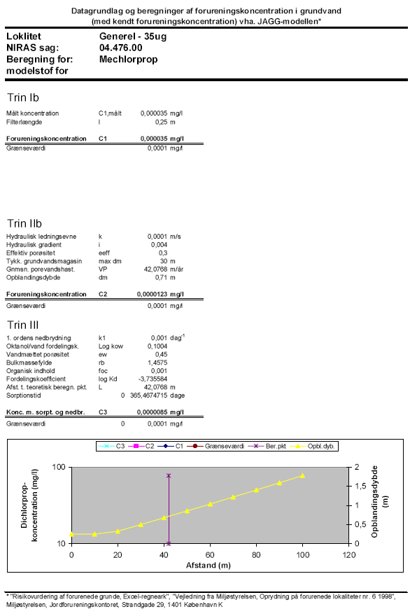 Bilag 4 Generelle beregninger