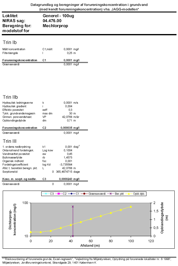 Bilag 4 Generelle beregninger