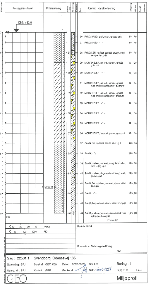 Bilag 1.2