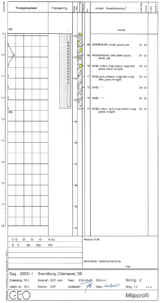 Bilag 1.3