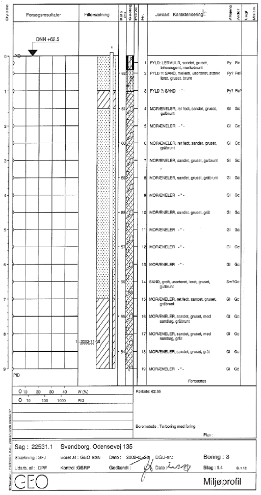 Bilag 1.4