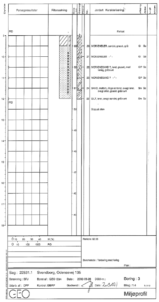Bilag 1.4