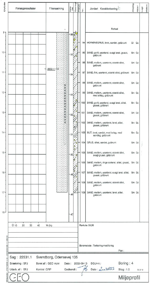 Bilag 1.5