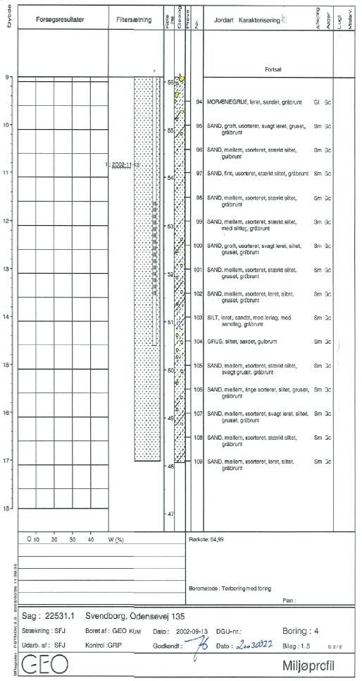 Bilag 1.5