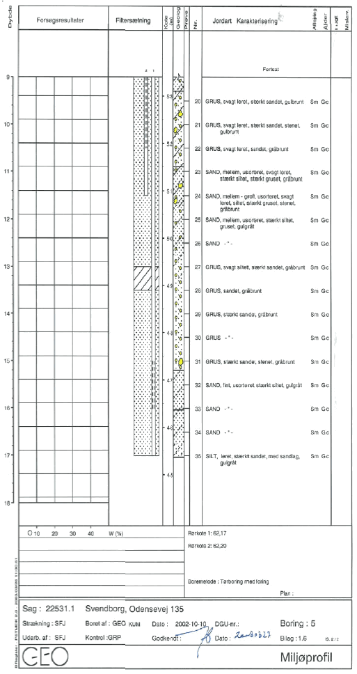 Bilag 1.6