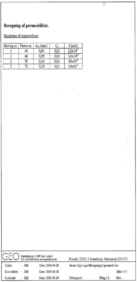 Bilag 1.8 Sigtekurver