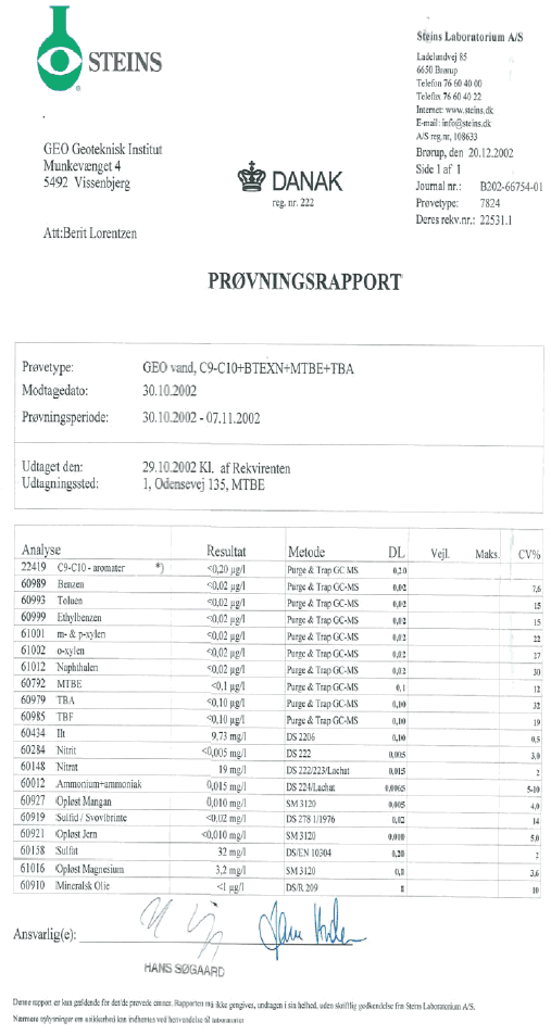 Appendiks Analyserapporter