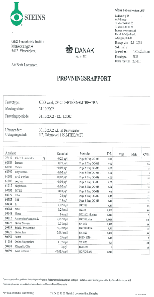 Appendiks Analyserapporter