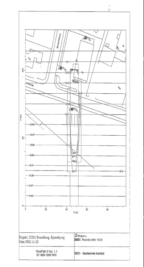 Flowpath II beregninger