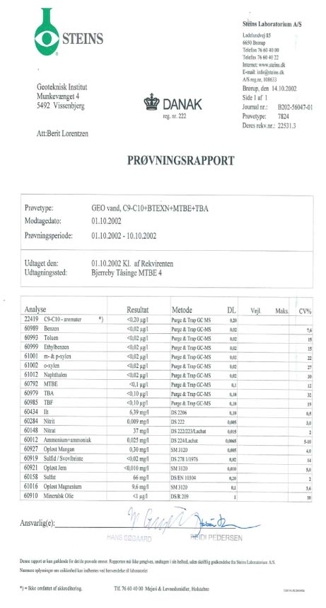 Analyserapporter