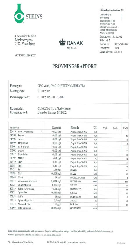 Analyserapporter