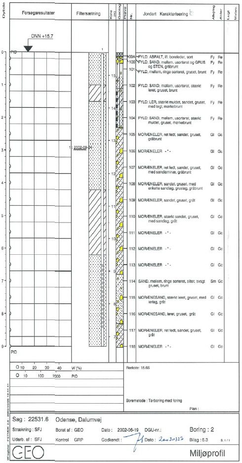 Bilag 6.2 - 6.8 Boreprofiler