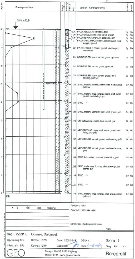Bilag 6.2 - 6.8 Boreprofiler