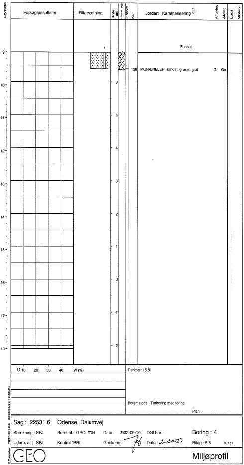 Bilag 6.2 - 6.8 Boreprofiler