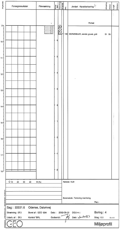 Bilag 6.2 - 6.8 Boreprofiler