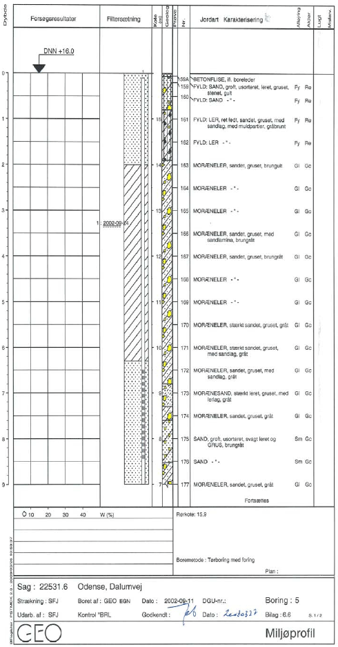 Bilag 6.2 - 6.8 Boreprofiler