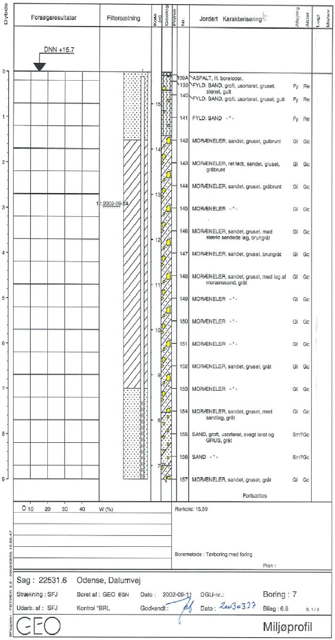 Bilag 6.2 - 6.8 Boreprofiler