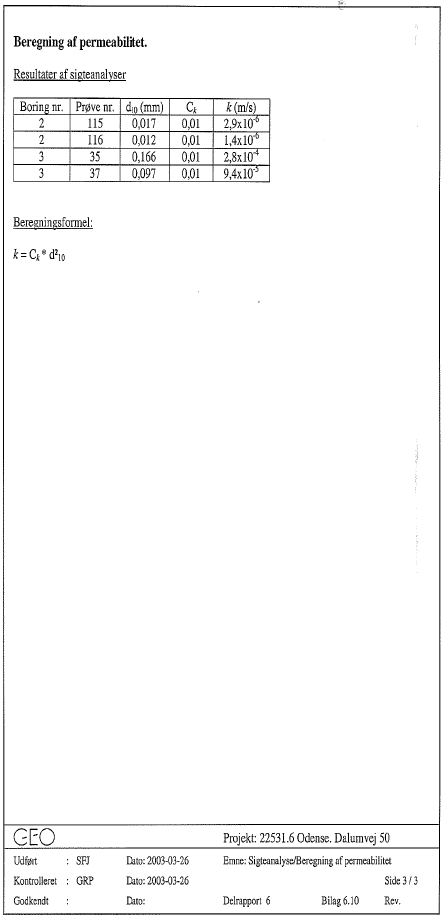 Bilag 6.10 Sigtekurver