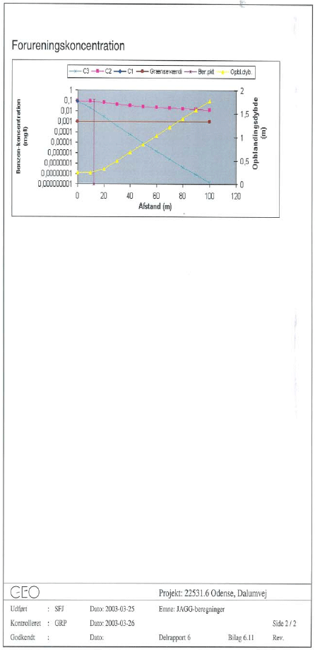 Bilag 6.11 JAGG beregninger