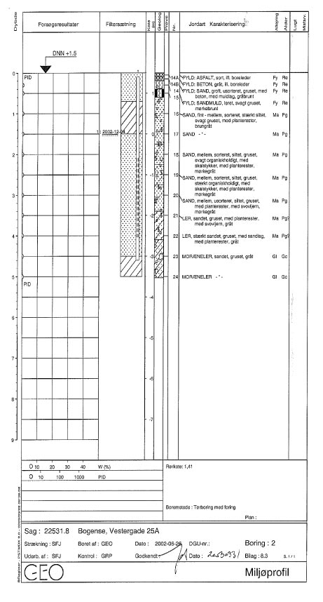 Boreprofil