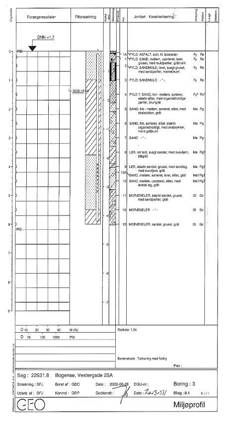 Boreprofil